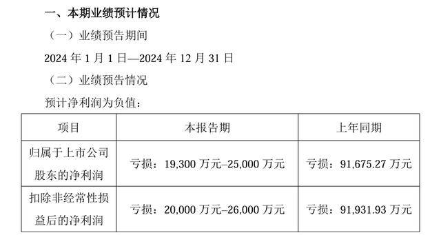 公司热点｜睿智医药“内斗”新进