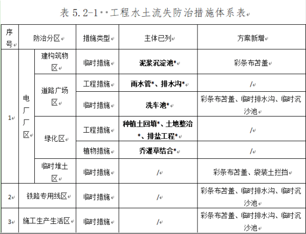 深圳源远水利完成天津首个省级审批水保方案 ——国电电力大港|凯发国际娱乐是真的发电厂2x660MW关停替代项目